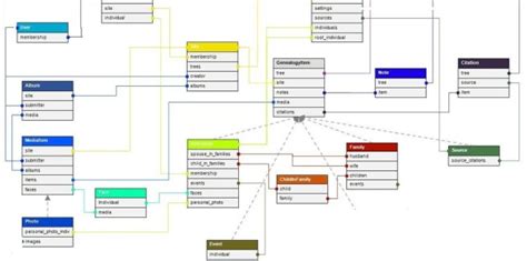 Image result for CS Object Diagram