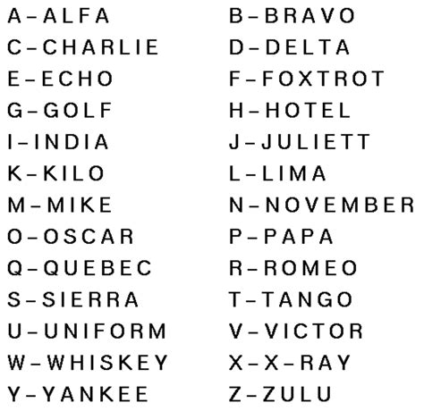 Image result for U Military Alphabet