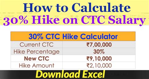 Toradh íomhá ar Hike Calculator Python