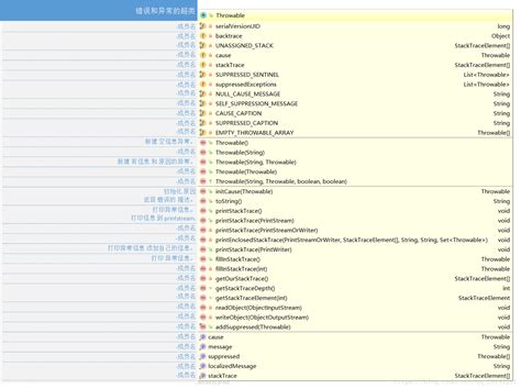Java.lang THROWABLE に対する画像結果