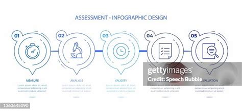Assessment Success Graphic に対する画像結果