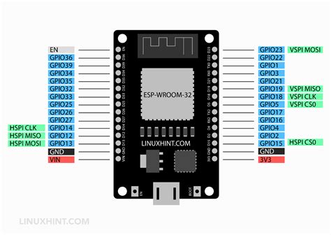 Image result for Esspressif Esp32 Pinout