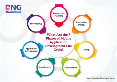 Image result for Mobile Programming Output Life Cycle