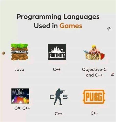 Image result for What Coding Languge Do You Use to Create Games