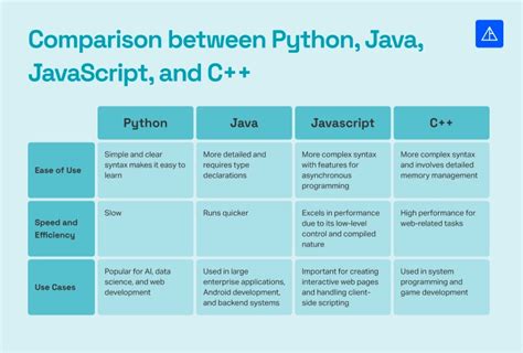 Image result for How to Start Programming for Beginners