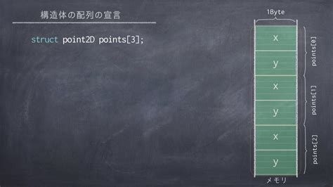 Struct Coordinate に対する画像結果