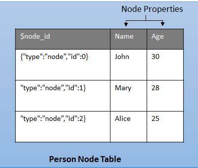 Tables Node in SQL Sever に対する画像結果