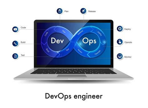 Image result for DevOps Infinity Diagram Explanation