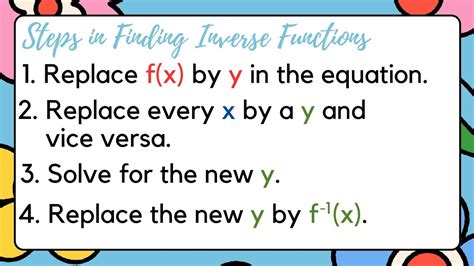 How to Do Inverse Functions에 대한 이미지 결과