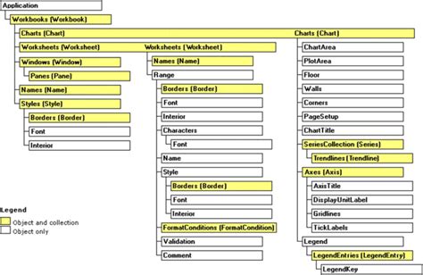 Image result for Collection Objects to Excel