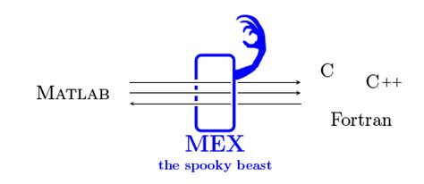 Simple C Program for Plotting に対する画像結果