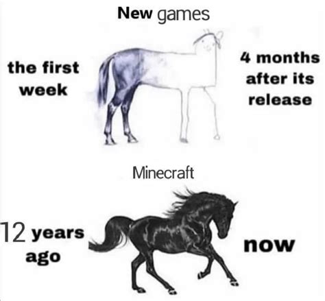 Image result for Java vs Windows 10 Minecraft Meme