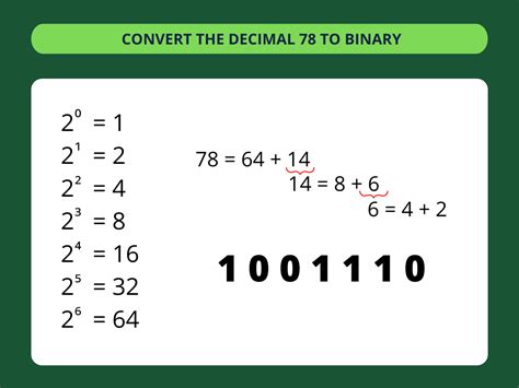 Image result for How to Convert Binary