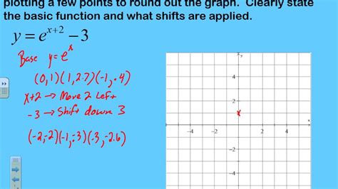Graph Natural Base Exponential Functions에 대한 이미지 결과