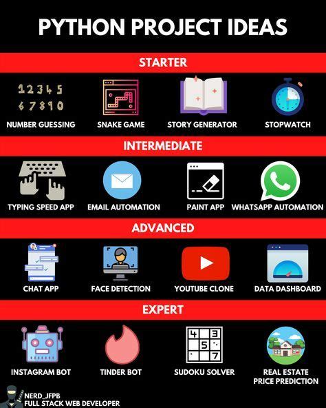 Image result for Good Final Python Project Ideas