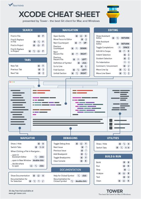 Image result for X12 Cheat Sheet