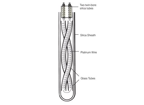Image result for RTD Branding PNG