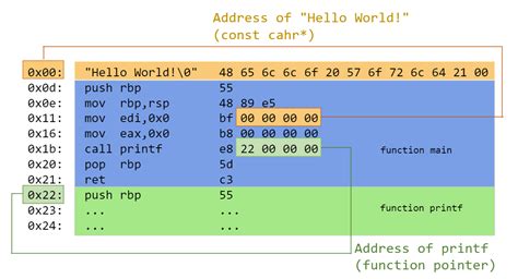 Image result for Programming Pytorch Neural Network