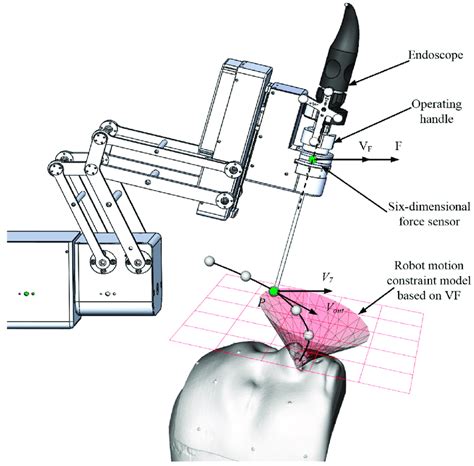 Image result for Human-Robot Controller Diagram