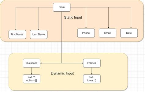 Image result for Reactjs Diagram