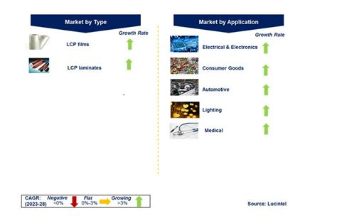 Toradh íomhá ar Liquid Crystal Polymer
