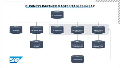 Image result for Customer Master Table