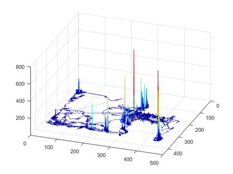 Image result for Heat Map Power Spectrum MATLAB