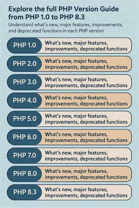 Toradh íomhá ar Timeline PHP Version