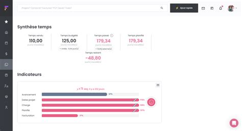 Image result for Taux De Progression Calcul