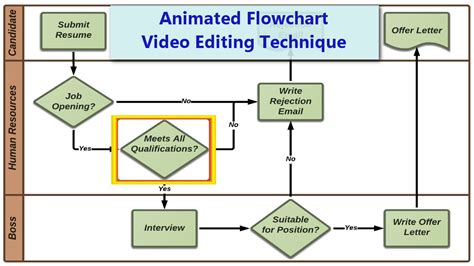 Toradh íomhá ar How to Animate Simple Flowchart
