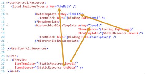 Toradh íomhá ar C# WPF TreeView