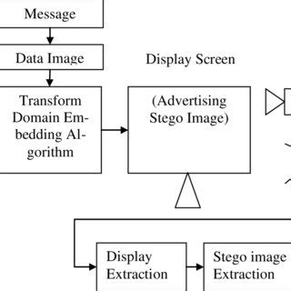 Image result for Mimo System Block Diagram