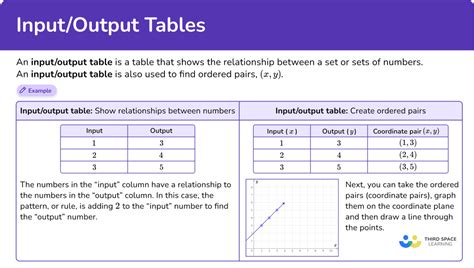 Input and Output for Kids Chart に対する画像結果