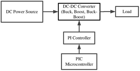 تصویر کا نتیجہ برائے Accident Detection and Prevention Existing System Block Diagram