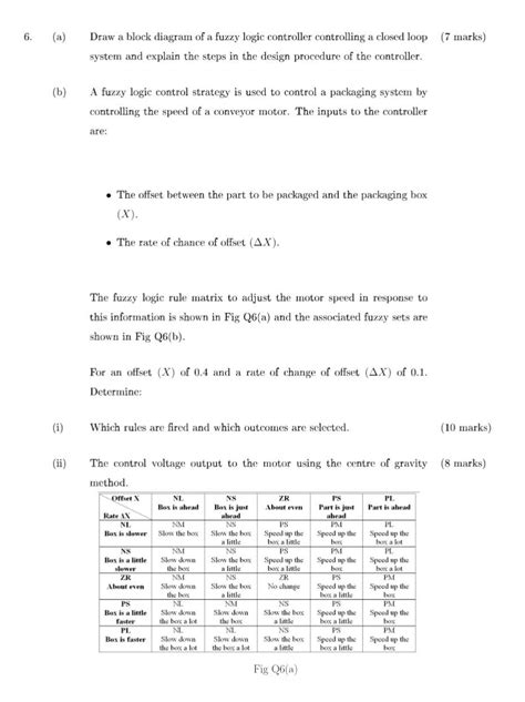 Block Diagram of Closed Loop Fuzzy Logic Controller に対する画像結果