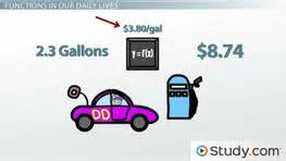 Image result for Functions in Real Life Examples