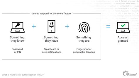 MFA Authentication UI/UX に対する画像結果