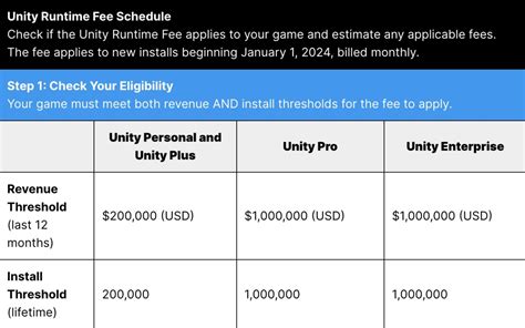 Image result for Unity Fees Graph