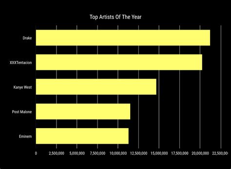 تصویر کا نتیجہ برائے Misleading Bar Graphs Examples
