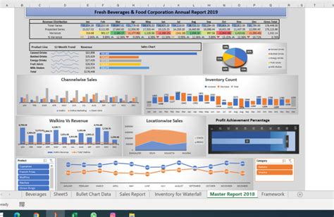 Image result for Dashboard Graph Excel