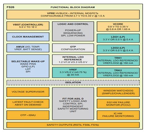 Afbeeldingsresultaten voor Fs26 Block Diagram