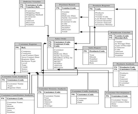 Image result for Inventory Management System ER Diagram Example
