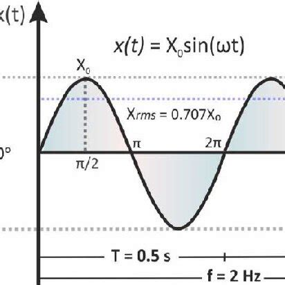 Toradh íomhá ar Frequency Compression Why Does It Work
