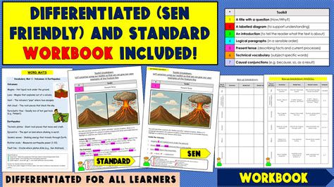 Image result for Literacy Wagoll Explanation Text