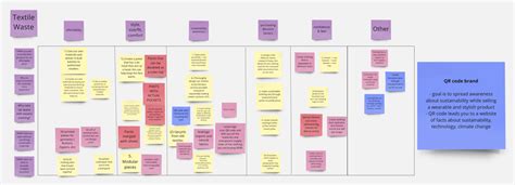 Image result for Design Process Matrix