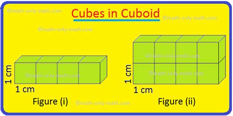 Image result for Cubic Measure