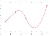 Interpolation Function for Quadratic Element に対する画像結果