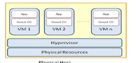 Server Virtualization Sq. Footage に対する画像結果