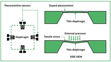 Image result for Pressure Sensor Diagram