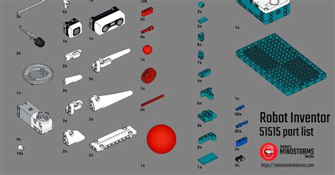 Image result for LEGO Robot Inventor Parts Name List